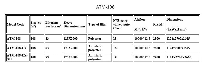 Dena Baghouse Dust Extractor ATM-108 - Aries Machine Services