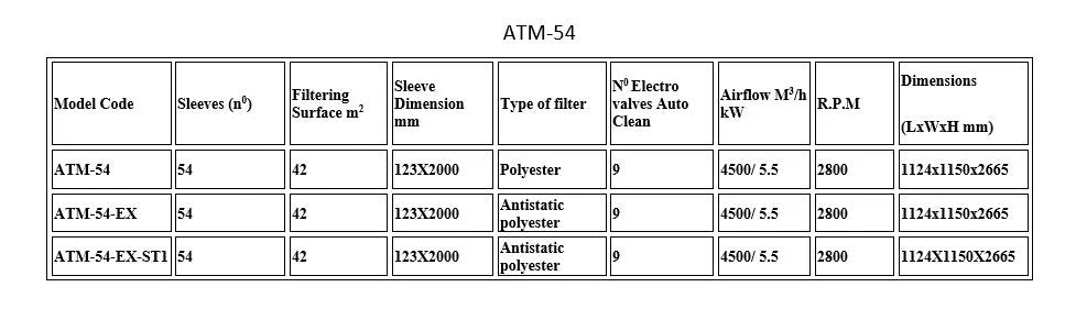 Dena Baghouse Dust Extractor ATM-54 - Aries Machine Services