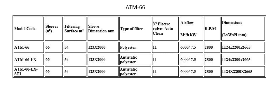 Dena Baghouse Dust Extractor ATM-66 - Aries Machine Services