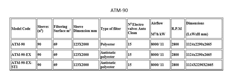Dena Baghouse Dust Extractor ATM-90 - Aries Machine Services