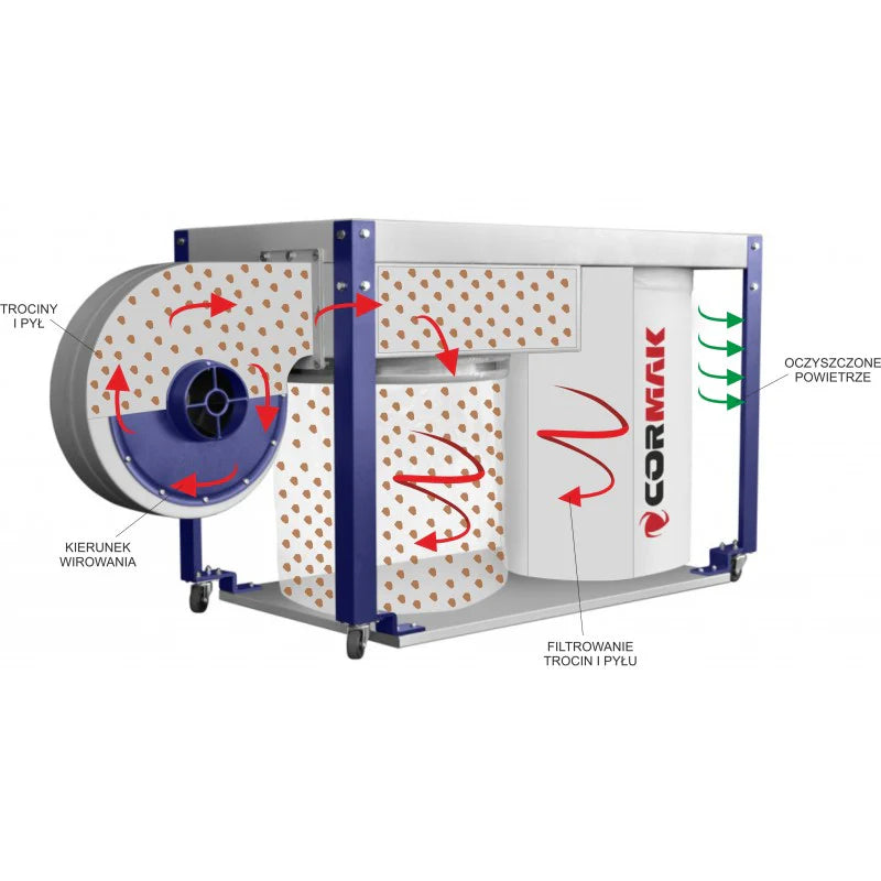Cormak Dust Extractor DC2200 400v Low Level Bench - Aries Machine Services