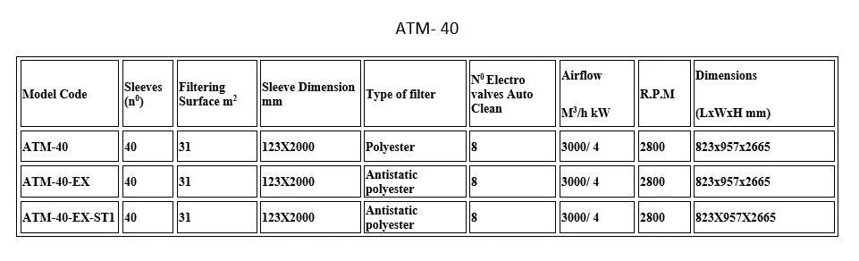 Dena Baghouse Dust Extractor ATM-40 - Aries Machine Services