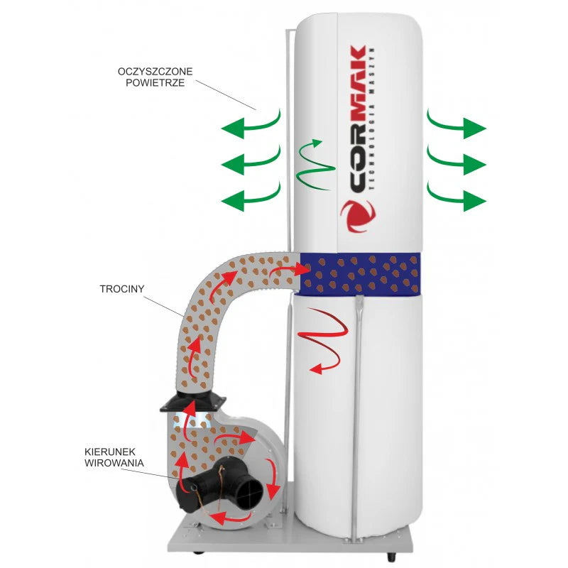 Cormak Dust Extractor FM300 400V 3 Phase - Aries Machine Services